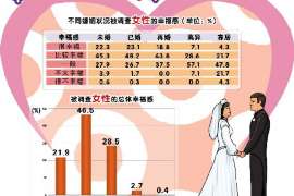 甘德调查取证：夫妻一方私自卖房的行为是否有效